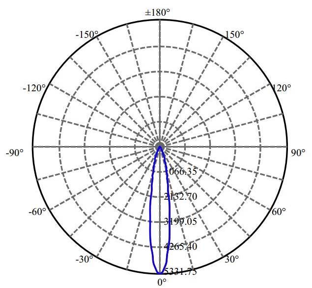 Nata Lighting Company Limited - Plastic Reflector